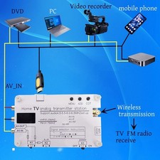 Home TV Analog Transmitter