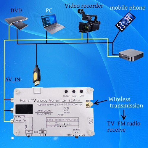 Home analog transmitter - home, tv
