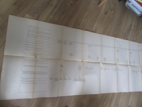 Handschriftliches