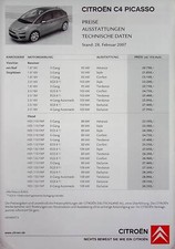 264834) Citroen C4 Picasso -