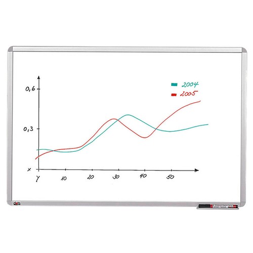 Dots whiteboard 60 0 cm - whiteboard,