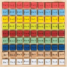 Buntes rechenbrett 1x1 - 1x1, spiel