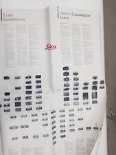 Leica Fotografie Poster ca. 80