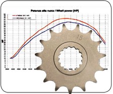 Ritzel Z.15 für Yamaha YFM