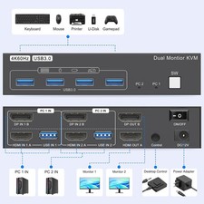 4K@60Hz HDMI Displayport KVM