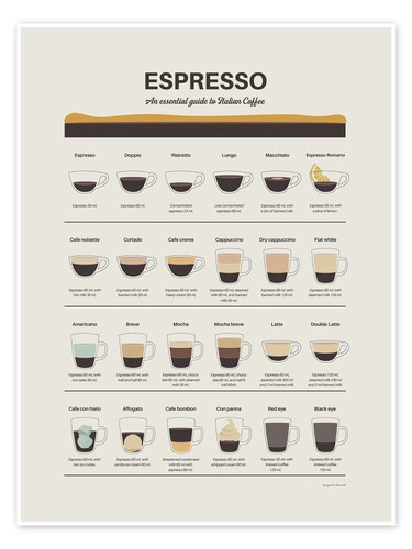 Poster espresso an - espresso, essential