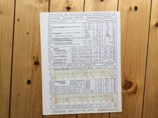 Prüfprotokoll Stellavox SP7