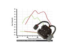 Regler Gleichrichter für Kymco KXR Maxxer 250 300 MXU 50 150 250 300