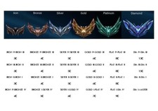 Leauge of Legends Elo Boost I