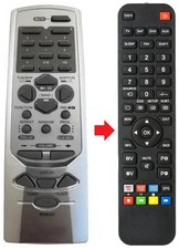 Fernbedienung geeignet für