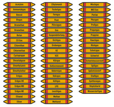 Rohrleitungskennzeichnung