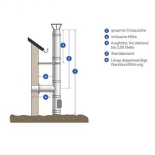 Schornstein Edelstahl DW130