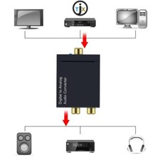 Digital-Analog-Audio-Wandler-D