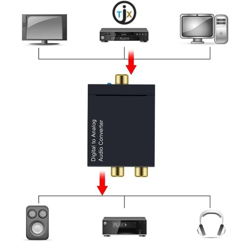 Digital-Analog-Audio-Wandler-D