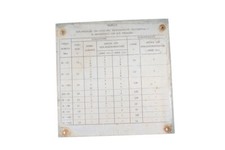 Schild Metall Stab und Gegengewichte Teleskopmast Frequenz Vintage 