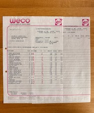 WECO Feuerwerk Lieferschein