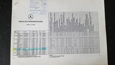Mercedes Preisliste Personenwagen 1. Juni 1985 - gebraucht - 7 DIN A4 Seiten