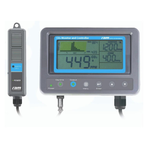 Ram co2 monitor und - monitor,