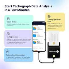 Fahrtenschreiber Kartenleser -