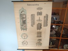 DDR Rollkarte Lehrtafel