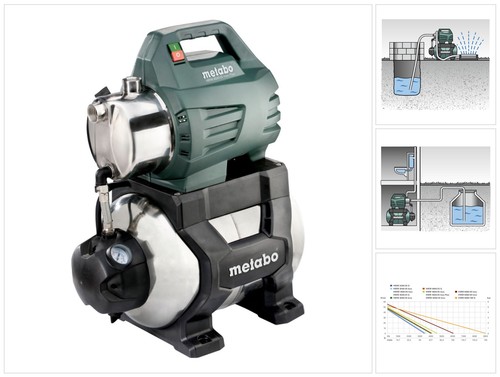 Metabo hww 4500 inox plus - metabo,