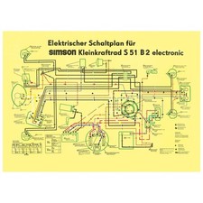 Schaltplan, Farbposter für S51B2 Elektronik