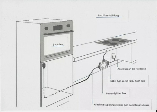 Herdverteiler herdanschluß - herdverteiler,