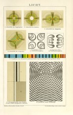 Licht Spektrum Spektralanalyse Aragonites Polarisation  Chromolitho ca. 1892