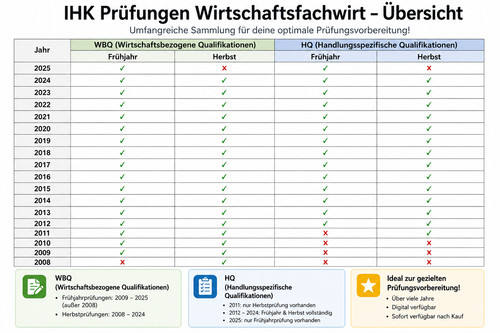 Wirtschaftsfachwirt prüfungen - wirtschaftsfachwirt,