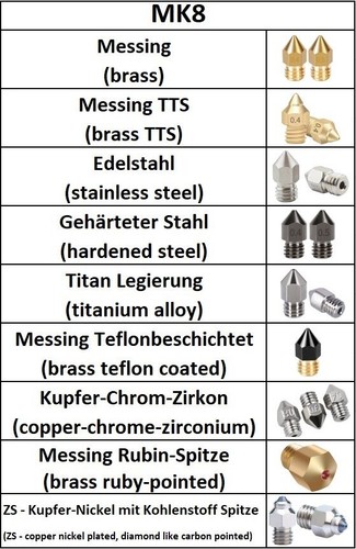 Mk8 düse nozzle 1 - düse,