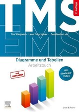 TMS und EMS - Diagramme und