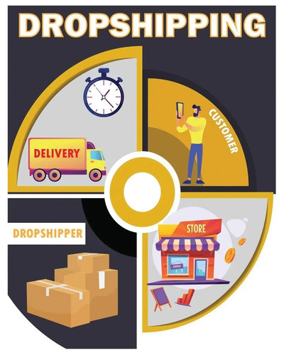 Dropshipping commerce - dropshipping, e-commerce