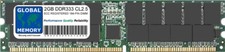 2GB DDR 333MHz PC2700 184-PIN