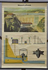 Wasserkraftwerk Poster Druck Wandbild Schulkarte Darstellung Technik