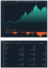 Expert Advisor Prop Trading Futures EA vollautomatiserter EA Autotrading Robot 