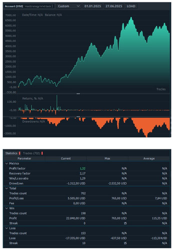Expert advisor prop - expert,