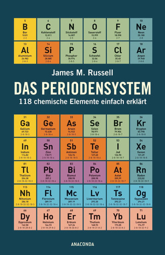Das periodensystem 118 - periodensystem, |