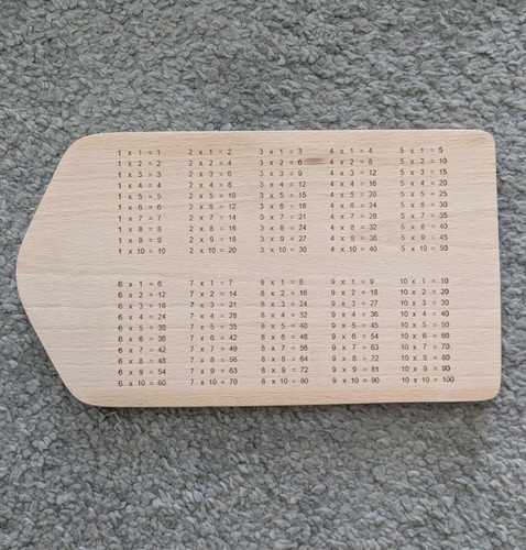 1x1 frühstücksbrettchen - frühstücksbrettchen, |