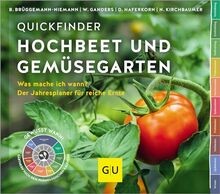Quickfinder Hochbeet und