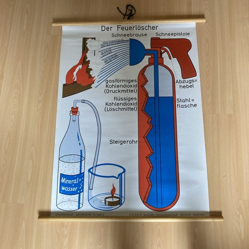 Der feuerlöscher e r - feuerlöscher, s.e.n.e.r