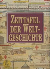 Zeittafel der Weltgeschichte -