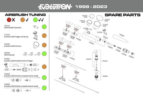 Evolution harder steenbeck - evolution,