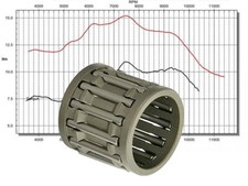 Nadellager Lager Kolbenbolzen