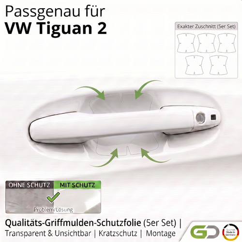 Türgriff schutzfolie set - türgriff,