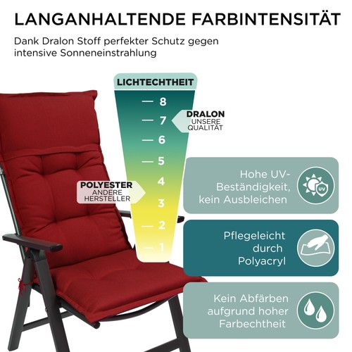 Gardisun gartenstuhlauflage - gardisun,