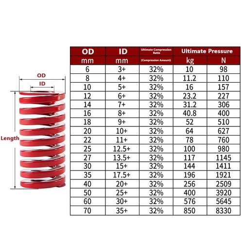 Druckfeder heavy load - druckfeder,
