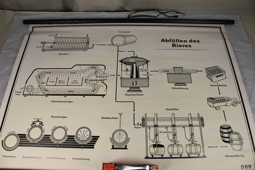 B10 abfüllen des bieres - abfüllen, "