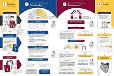 Poster 2seitig "Wie ein