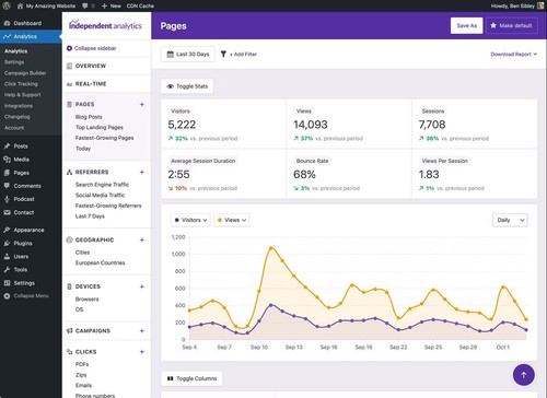 Independent analytics pro - independent,