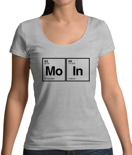Moin periodensystem - moin,